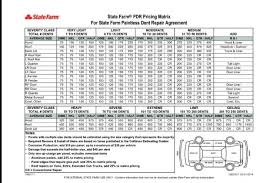 Stat Farm Hail Matrix Chart Dentpass Hail Repair Dent