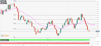 Aud Usd Technical Analysis 23 6 Fibo Caps Upside After