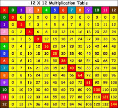 Printable Multiplication Table Charts 1 12 Multiplication