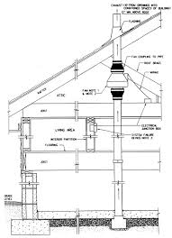 Hvacquick How Tos Radon Mitigation