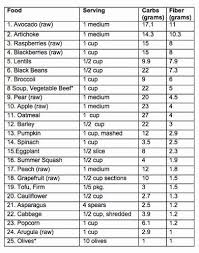 High Fiber Fruits And Vegetables Chart Food Recipes