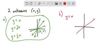 System Of Three Linear Equations With