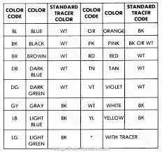 Marine Wiring Color Code Chart Schema Diagram Data