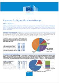 Erasmus For Higher Education In Georgia Eu Neighbours