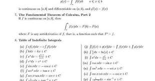 Wait just a minute here. For Those Of You Who Would Like It A Calculus Cheat Sheet Learnmath