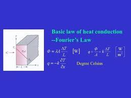 Basic Law Of Heat Conduction Fourier