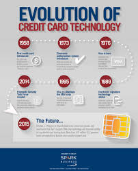 Maybe you would like to learn more about one of these? Credit Card Chip Technology Deadline Has Expired Use Of Technology