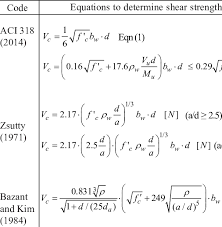 shear strength of beams