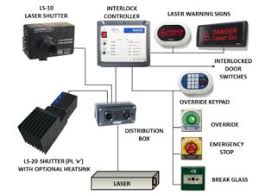 beam shutters beam dumps lasermet