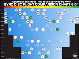 flight charts thule discgolf