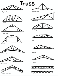 what is a roof truss complete