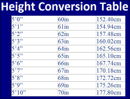 Converting 62 in to ft is easy. Convert 160 Cm Into Feet Converter About