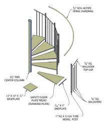 Analysis of spiral staircase in sap2000full description. How To Build A Spiral Staircase Extreme How To