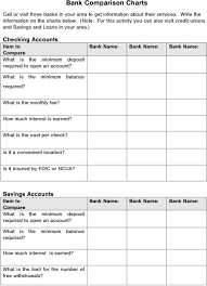 Unit 3 Banking Opening An Account Pdf Free Download