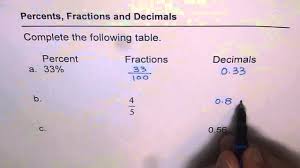 table fractions decimals percent