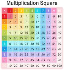 Math Multiplication Square Unicorn Theme Stock Vector