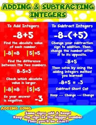 Adding Subtracting Integers Poster Anchor Chart With Cards