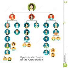 Organizational Chart Template Of The Corporation Business