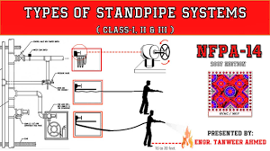 nfpa 14 types of standpipe system