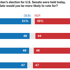 senate control hinges on neck and neck