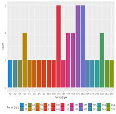 Novyden How To Expand Color Palette With Ggplot And