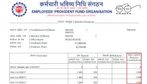 You require details such as current age, epf interest rate, contribution rate to use. What Is Employees Pension Scheme Eps Eligibility Calculation Formula
