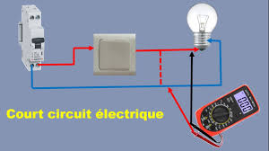 le court circuit électrique you