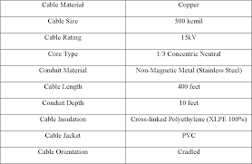Table 2 1 From Cable Sizing And Its Effect On Thermal And