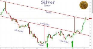 Cyrille Jubert Are We About To See Comex Silver Make Daily