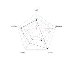 Radar Chart With Several Individuals The R Graph Gallery