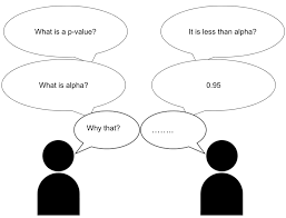 Everything You Ever Wanted To Know About P Value From Scratch