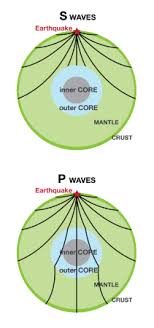 shadow zones s wave vs p wave