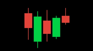 Trading 212 How To Read Japanese Candlestick Charts