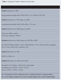 Indirect Calorimetry Research Tool Or