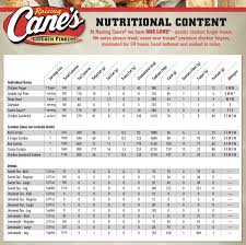 raising cane s nutrition updated
