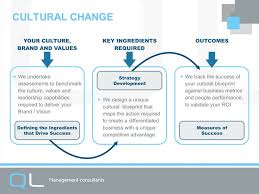 Change Management Consultant Perth Ql Management Consultants