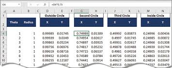 Excel How To Make An Excel Lent Bulls Eye Chart