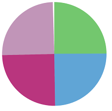 Piechart Using Svg And React Stack Overflow