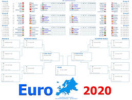 The bracket is set for the knockout rounds of euro 2020. Smartcoder 247 Euro 2020 Football Wallcharts And Excel Templates Euro 2020 Wall Charts And Excel Spreadsheets