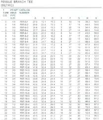 45 Interpretive Standard Pipe Fitting Dimension Chart