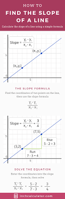 Slope Calculator Find The Equation Of A Line Inch Calculator