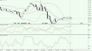 Eur Usd Currency Pair Is Trading Very Low Close To 1 1560