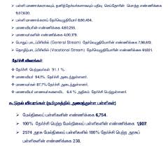 Tamilnadu 12th Result Analysis 2019 Download Pdf Official