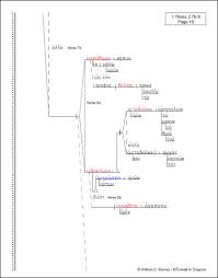 Structural Diagram Of Epistles Wiring Diagram General Helper