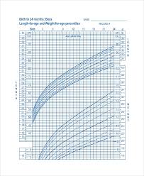 Scientific Growth Chart Male Lubchenco Intrauterine Growth