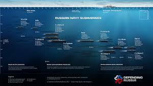 Naval Open Source Intelligence This Chart Shows All Of The