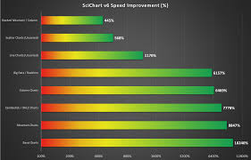 Scichart Ltd Powered By Kayako Help Desk Software