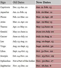 Theres 13 Zodiac Signs Now Im Now Aquarius Zodiac Signs