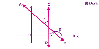 Slope Of A Line Definition Formulas