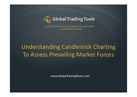 Understanding Candlestick Charting To Assess Prevailing